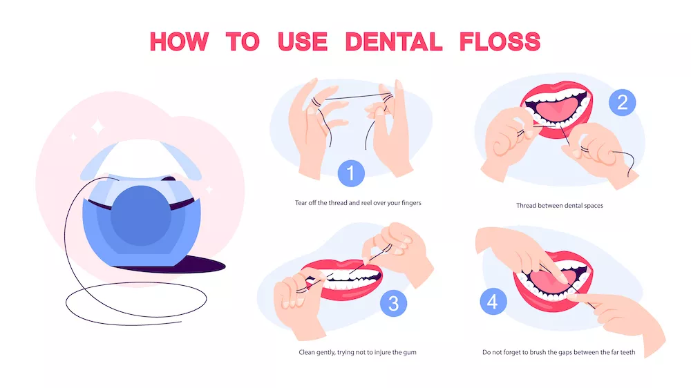 Dental Floss Types, Technique, and Benefits